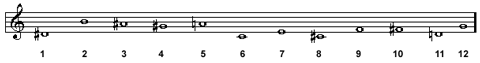 Exempel p en serie med 12 toner